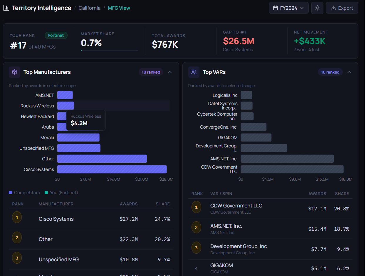 ErateSync MFG Dashboard