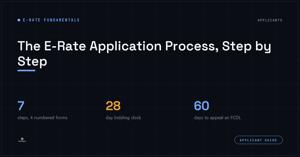 The E-Rate application process: every step, every form, and every status explained, ErateSync