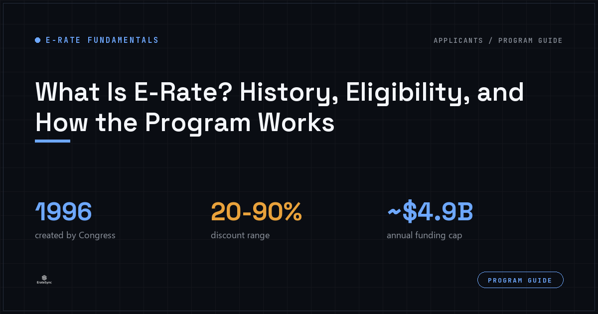 What is E-Rate: history, eligibility, and how the program works, ErateSync