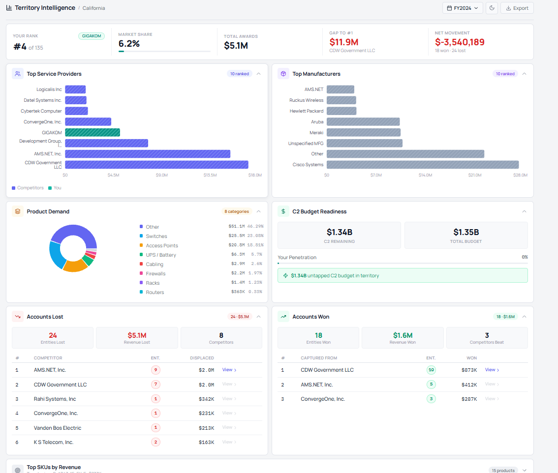 ErateSync Vendor Dashboard